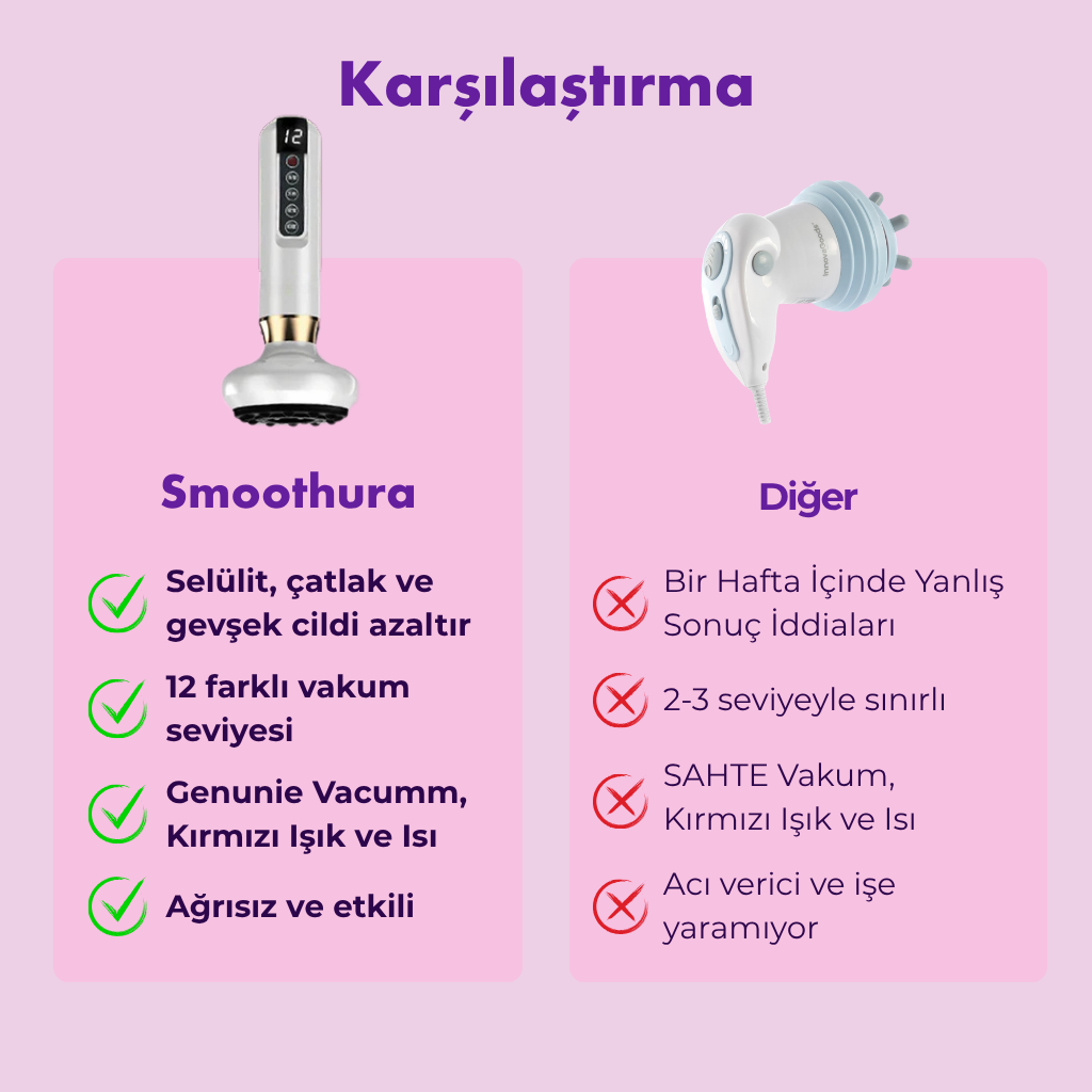 Smoothura Cilt Yenileyici Vakum ve Isı Terapili Masaj Cihazı