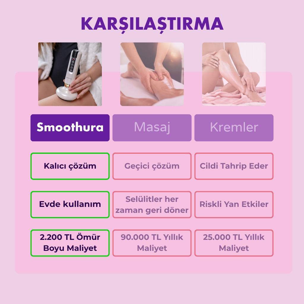 Smoothura Cilt Yenileyici Vakum ve Isı Terapili Masaj Cihazı