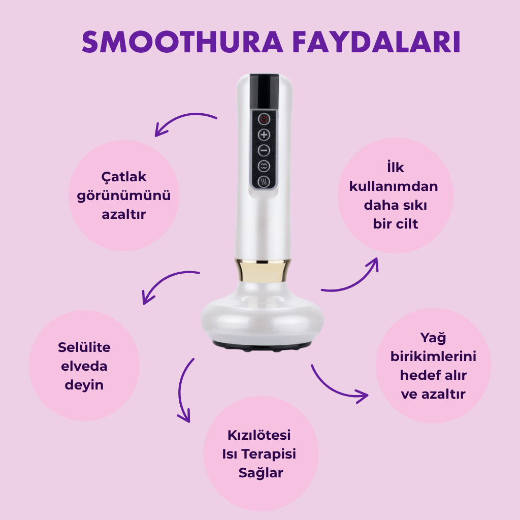 Smoothura Cilt Yenileyici Vakum ve Isı Terapili Masaj Cihazı